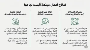 الاقتصاد الدائري: الأعمال المستدامة