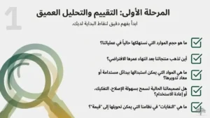 الاقتصاد الدائري: التقييم والتحليل