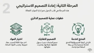 الاقتصاد الدائري: إعادة التصميم