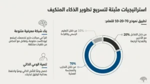 الذكاء المتكيف: استراتيجيات عملية
