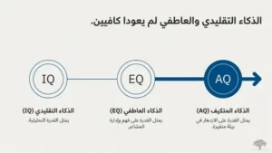 ما هو الذكاء المتكيف