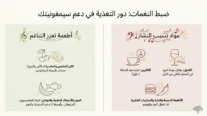 دور التغذية