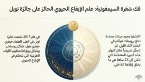 الساعة البيولوجية: الأساس العلمي