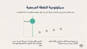 استراتيجية المرساة