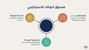 القوة الناعمة: استراتيجيات