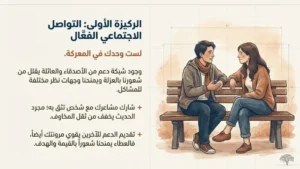 المرونة النفسية: التواصل الاجتماعي