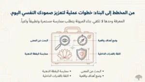 المرونة النفسية: خطوات عملية