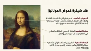 الرمزية في الفن: الموناليزا