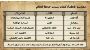 الكتب والمؤلفات: الكتب الفلسفية والسياسية