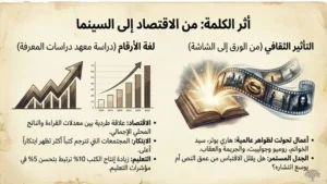 من الصفحات إلى الشاشة