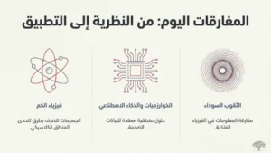المفارقات في العصر الحديث