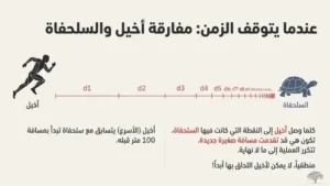 المفارقات الرياضية: مفارقة زينون