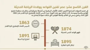 تاريخ الرياضة: القرن التاسع عشر