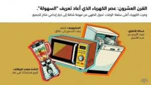 القرن العشرون: عصر الكهرباء