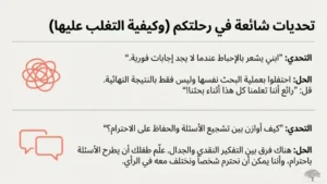 تنمية التفكير النقدي: تحديات شائعة