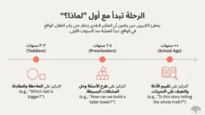 متى نبدأ في تعليم الأطفال