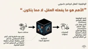 فلسفة العقل: الوظيفية