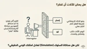 هل يمكن للآلات أن تفكر؟