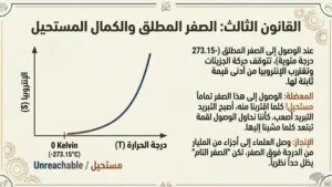 الصفر المطلق