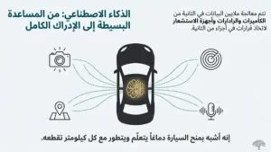 مستقبل عالم المحركات: الذكاء الاصطناعي