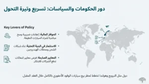 دور الحكومات