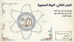 الجذور الثلاثية