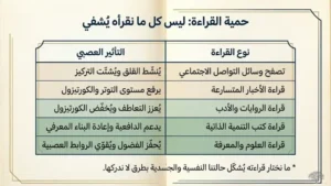 أدب العافية: القراءة كنمط حياة