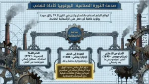 أدب المدينة الفاضلة: زمن الثورة الصناعية