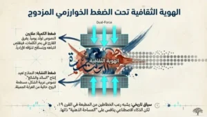 الذكاء الاصطناعي والمثقف العربي: الهوية الثقافية