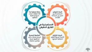 كيف تبني عادة رياضية تدوم؟