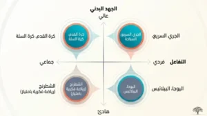 أنواع الرياضة المتاحة
