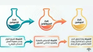أهمية الرياضة: الصحة النفسية