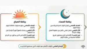 هل الرياضة الصباحية أفضل من المسائية؟