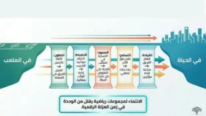 أهمية الرياضة من الجانب الاجتماعي