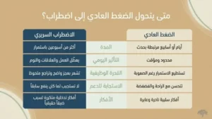 الأمية النفسية: الضغوط العادية والاضطراب النفسي