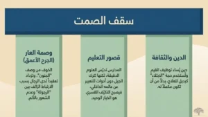 الأمية النفسية: لماذا يتجذّر هذا المفهوم