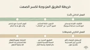 رفع مستوى الوعي النفسي