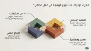 البرمجة للأطفال: تزرعه البرمجة داخل الطفل