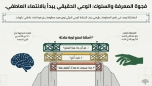 الوعي البيئي: حين تتحول المعرفة إلى فعل