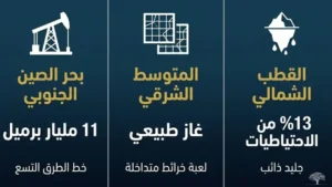 أبرز النزاعات الراهنة في 2026