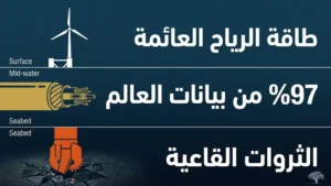 التوترات الجديدة في عصر الطاقة المتجددة