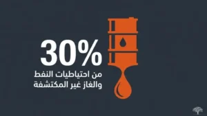 الحدود البحرية: النفط والغاز