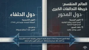 الحرب العالمية الثانية: القوى المتحاربة