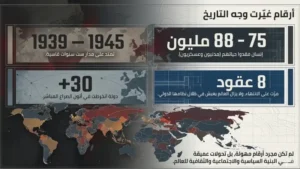 أرقام غيرت وجه التاريخ