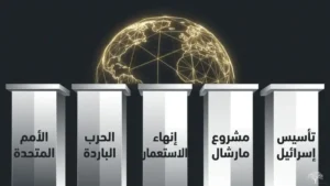 نتائج الحرب العالمية الثانية