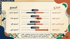 الدخيل في اللغة العربية: ضغط الواقع