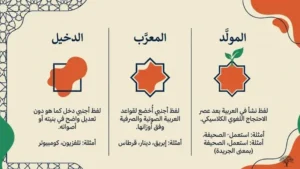 الدخيل في اللغة العربية: ما المقصود بالدخيل؟