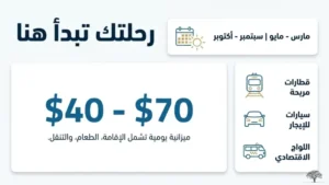 نصائح عملية للمسافر إلى تونس