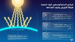 دور طبقة الأوزون