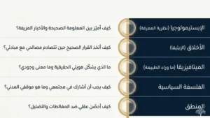 الفلسفة في حياتنا اليومية: فروع مبادئ الفلسفة 